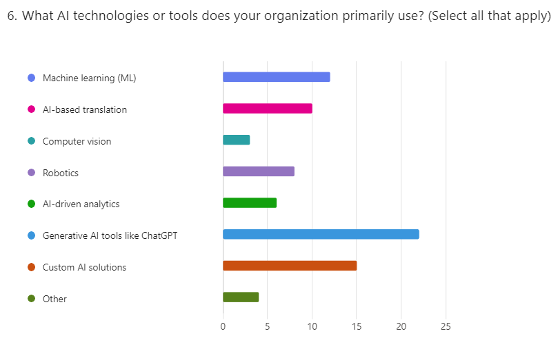 Survey6_30Aug