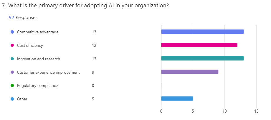 Survey7_06Sep
